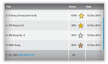 Innovative piano software that tracks your progress.